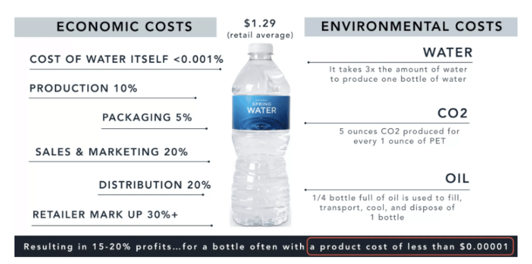 the-real-bottled-water-cost-flowater