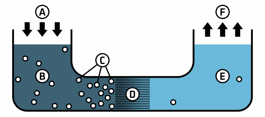 reverse osmosis diagram